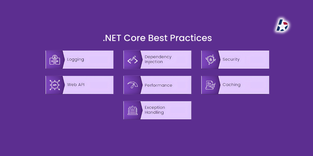 Asp.Net Core Uygulama Best Practice'leri